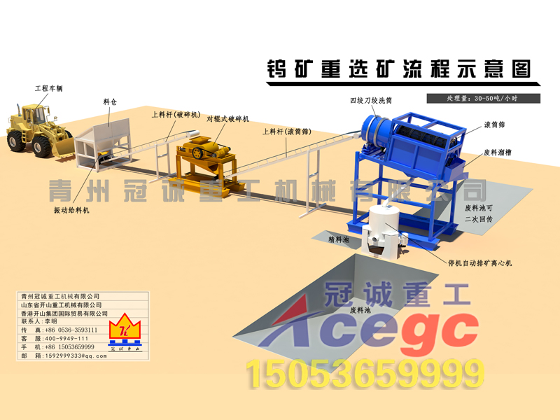 黑白鎢礦選礦設備 黑白鎢礦選礦設備