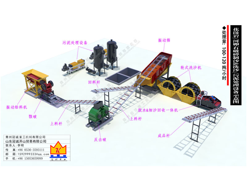 石英砂選礦設備 石英砂選礦設備