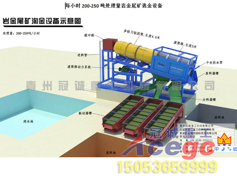 尾礦重選設備 尾礦重選設備