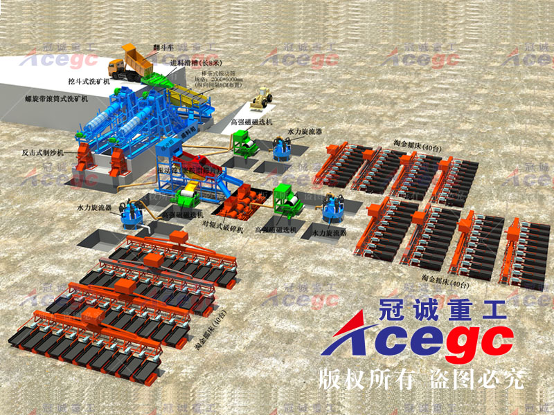 重選設備 重選設備