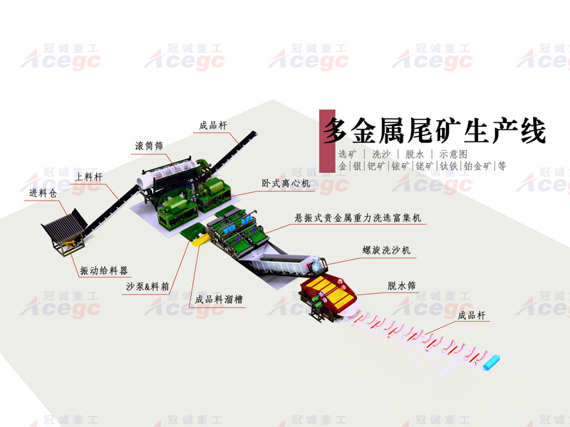 新型重選礦設備 新型重選礦設備