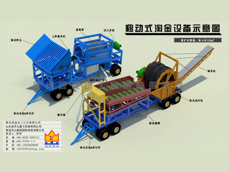 移動選礦機械設備